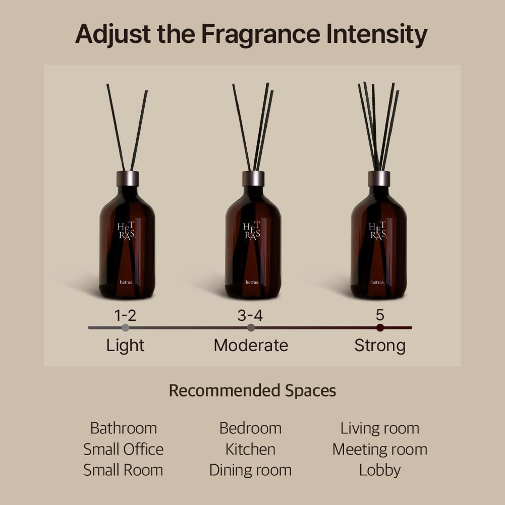 Hetras Premium Diffuser